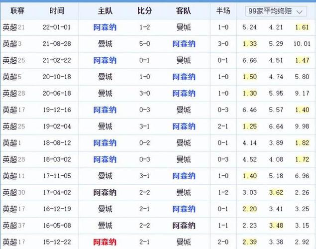 望和对团队